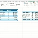 Ảnh động minh họa tính năng PivotTable tự động làm mới dữ liệu trong Excel, cho thấy bảng Pivot được cập nhật tức thì khi dữ liệu nguồn thay đổi, giúp phân tích dữ liệu hiệu quả hơn.