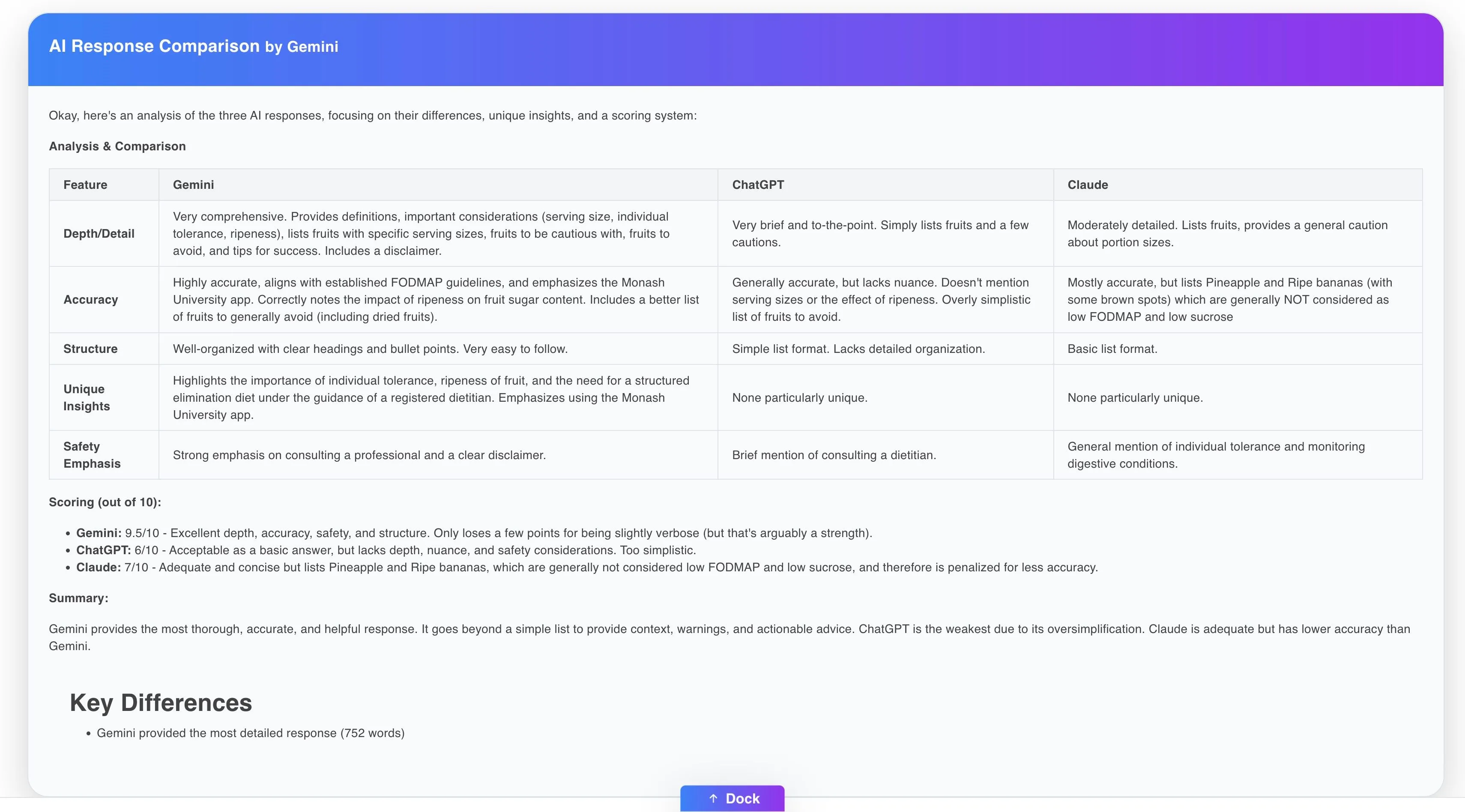 Bảng phân tích và đánh giá kết quả so sánh giữa các chatbot AI bởi Sneos, bao gồm các tiêu chí như độ chi tiết và tính chính xác thông tin.