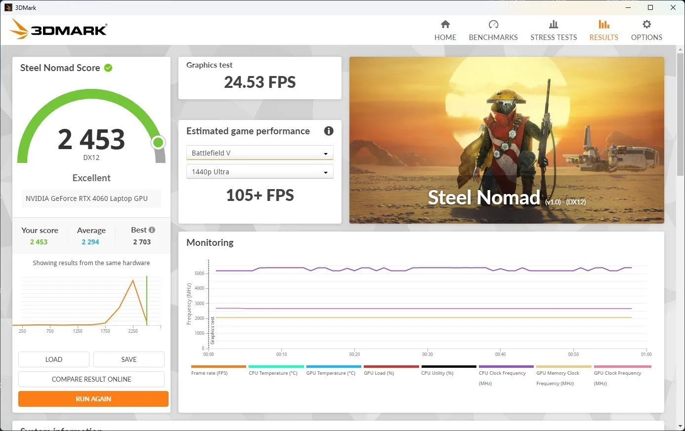 Biểu đồ kết quả benchmark Steel Nomad cho laptop RTX 4060 đã ép xung, cho thấy hiệu suất ổn định và cải thiện FPS.