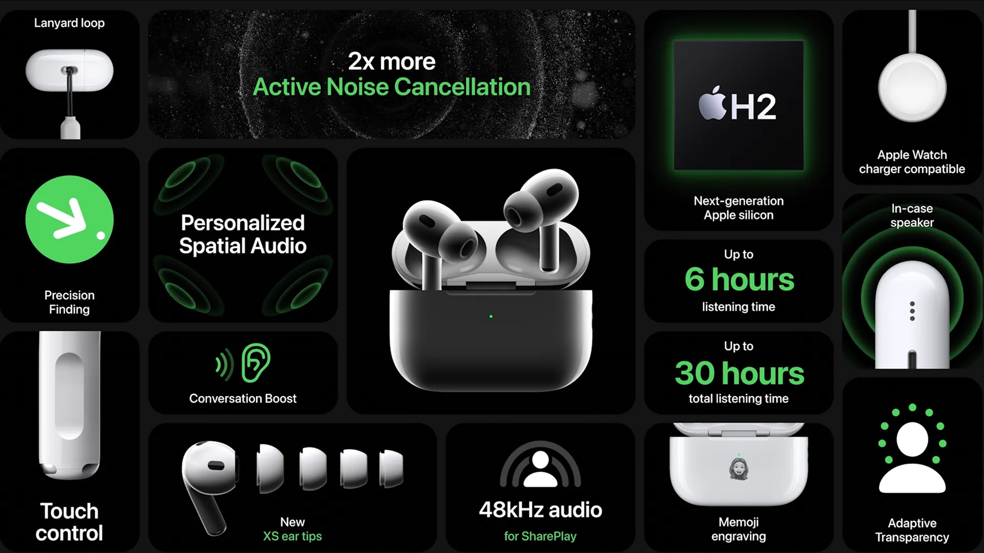 Biểu ngữ quảng cáo các tính năng nổi bật của AirPods Pro Gen 2, minh họa giá trị và công nghệ mà sản phẩm mang lại cho người dùng.