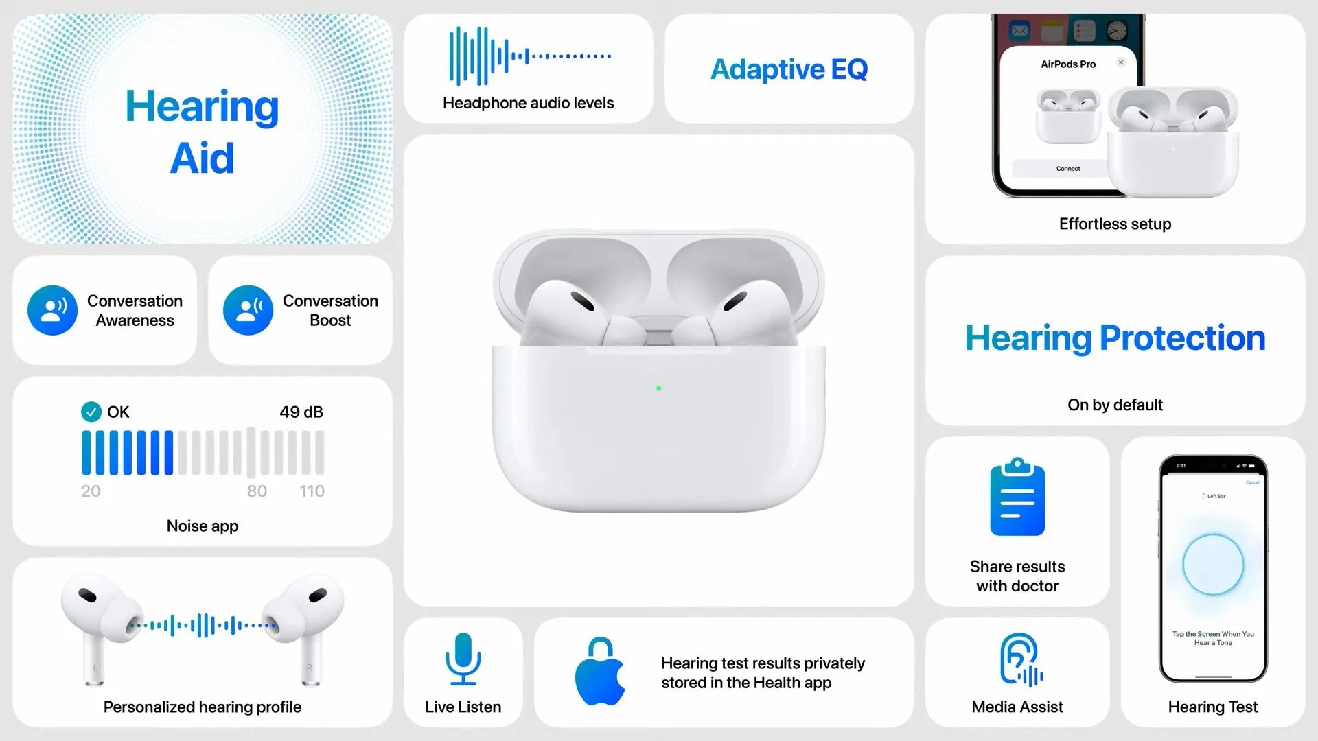 Bức tường tính năng của AirPods Pro 2 tại sự kiện Apple, nêu bật các công nghệ âm thanh thông minh và trải nghiệm người dùng nâng cao.