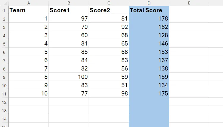 Cột D trong Excel được tô màu xanh toàn bộ, minh họa cách định dạng kém hiệu quả.