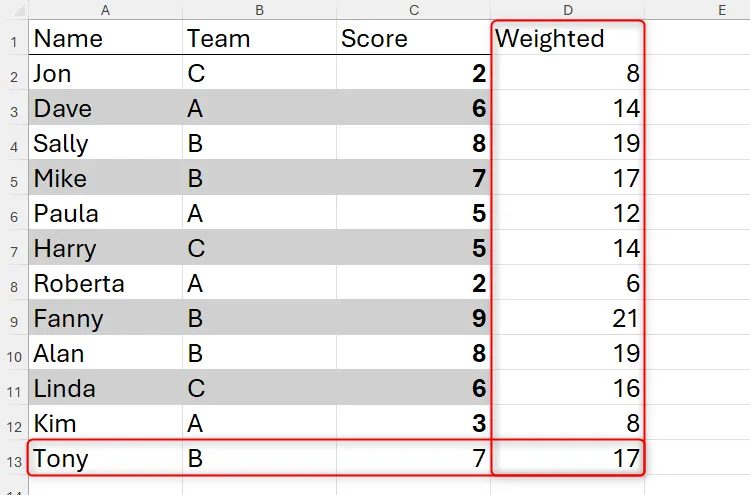 Cột và hàng mới thêm vào bảng Excel định dạng thủ công không được áp dụng kiểu, gây mất đồng bộ.