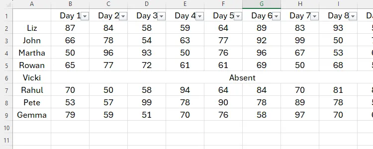 Dữ liệu trong Excel được căn giữa bằng &quot;Center Across Selection&quot;, giữ nguyên cấu trúc ô.