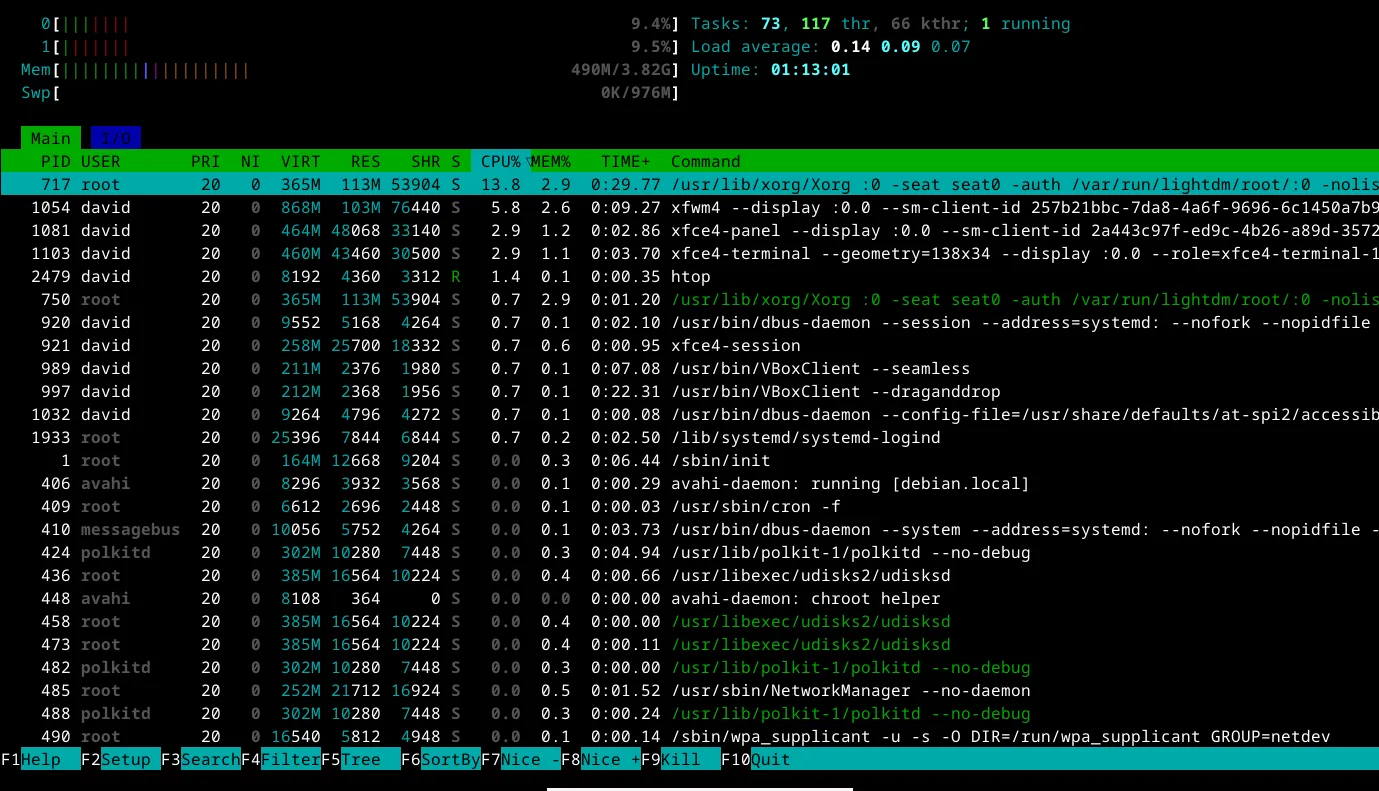 Giao diện `htop` trong terminal Linux hiển thị chi tiết các tiến trình đang chạy, bao gồm cả daemon, với thông tin màu sắc dễ đọc.