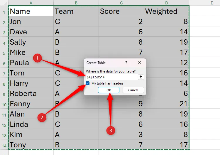 Hộp thoại &quot;Create Table&quot; trong Excel hiển thị phạm vi dữ liệu và tùy chọn &quot;My Table Has Headers&quot; được chọn.