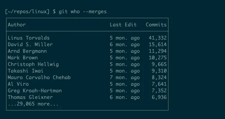 Kết quả lệnh git-who trên kho lưu trữ Linux với tùy chọn --merges, minh họa Linus Torvalds trở thành người đóng góp hàng đầu khi tính cả các commit hợp nhất.