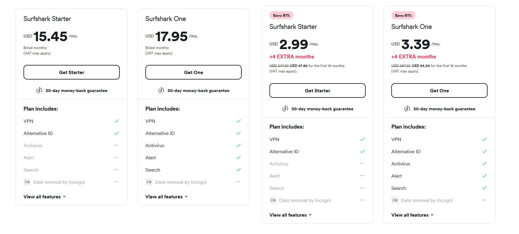 Màn hình ứng dụng Surfshark, thể hiện sự đơn giản và dễ sử dụng khi kiểm tra dịch vụ VPN trước khi đăng ký dài hạn.