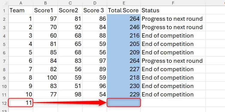Ô E12 trong Excel được tô màu xanh tự động nhờ quy tắc định dạng có điều kiện dựa trên giá trị cột A.