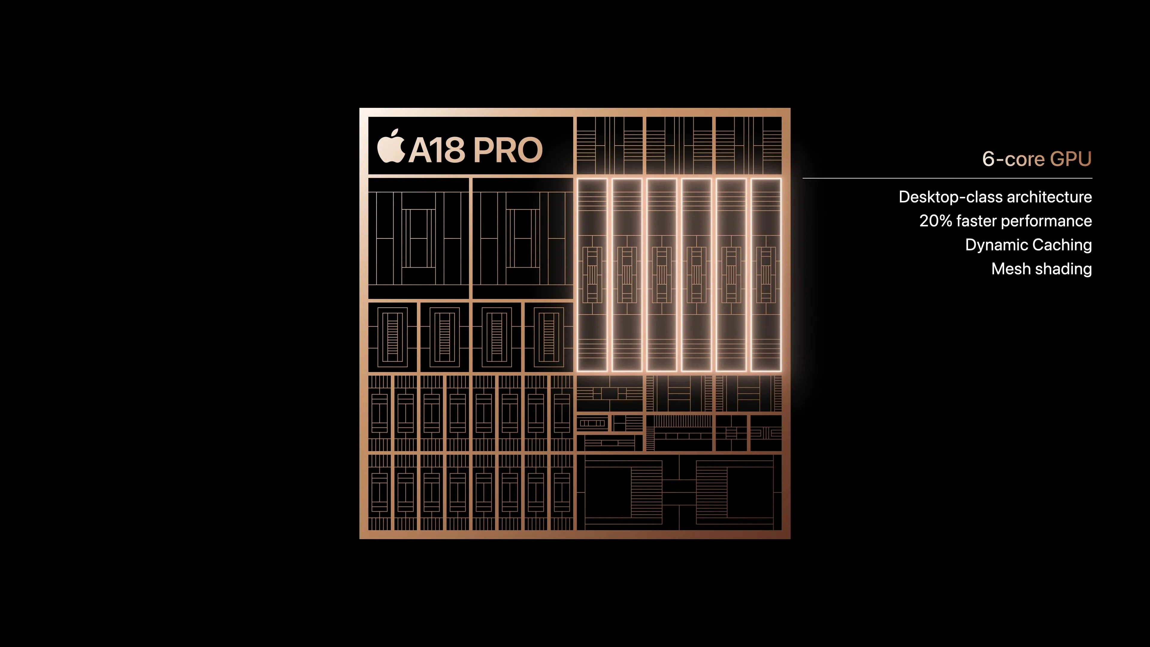 Sơ đồ bố trí chip Apple A18 Pro, làm nổi bật cấu trúc CPU và GPU.