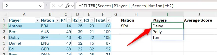 Sử dụng hàm FILTER trong Excel để trích xuất danh sách cầu thủ từ một quốc gia cụ thể đã chọn.