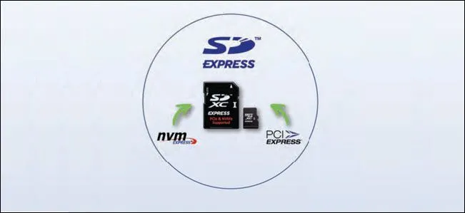 Thẻ nhớ SD Express chuyên dụng với tốc độ cao, biểu tượng cho khả năng lưu trữ mở rộng cho các thiết bị chơi game.